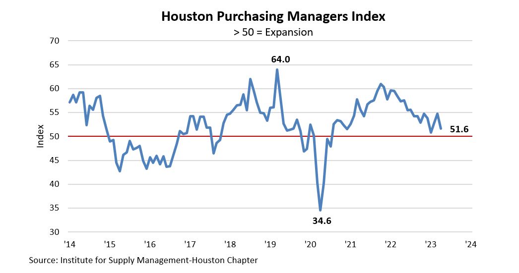 media-view-houston